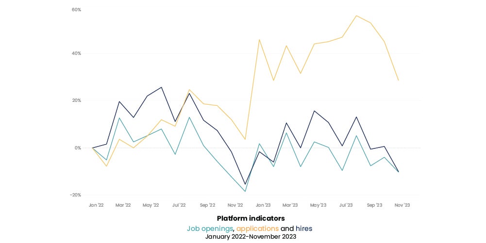 iCIMS data: Platform indicators