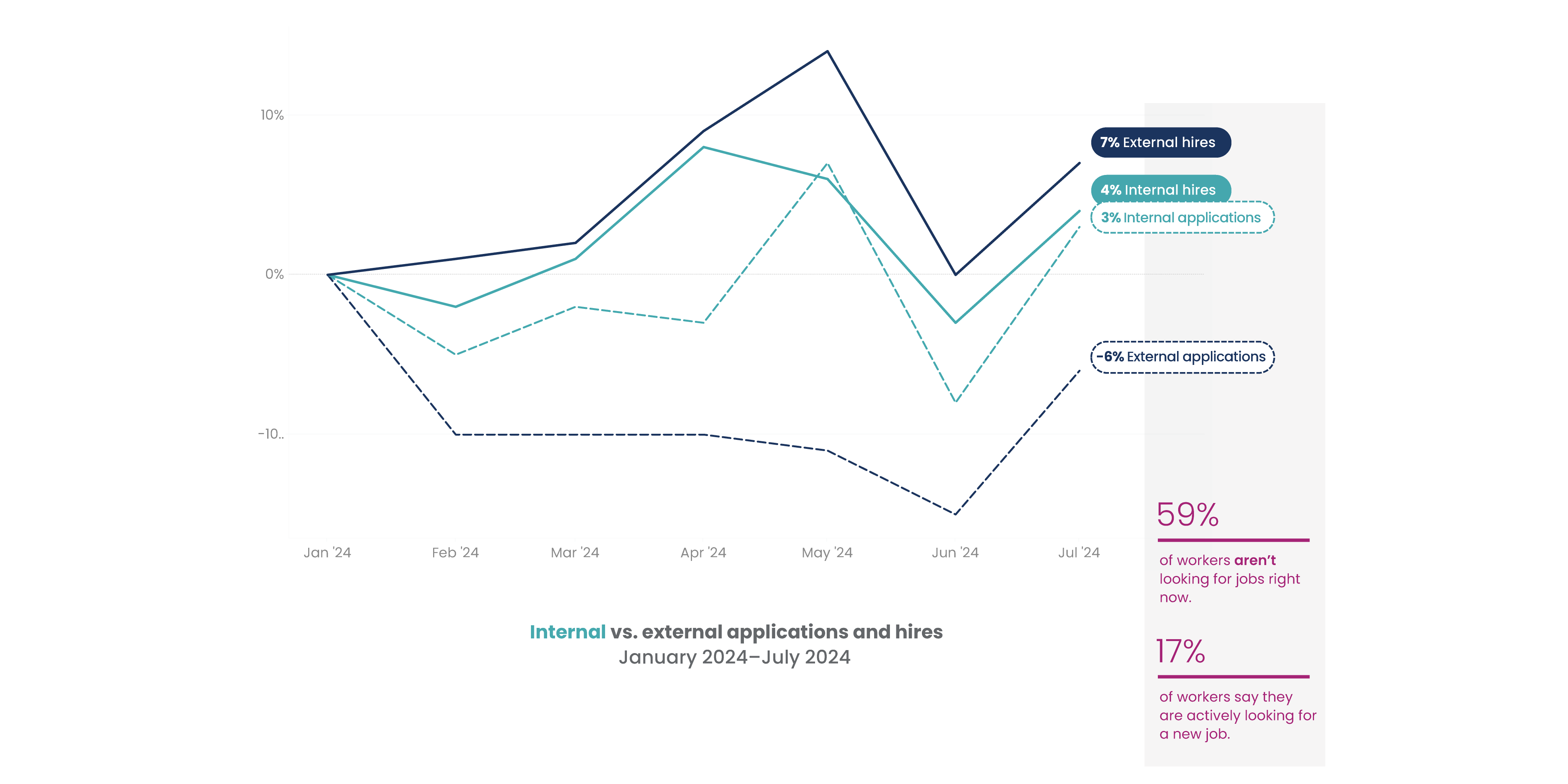 iCIMS September 2024 Workforce Report, internal vs. external applications and hires