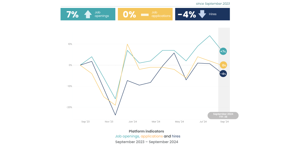 iCIMS Insights October 2024: Job openings, applications, and hires