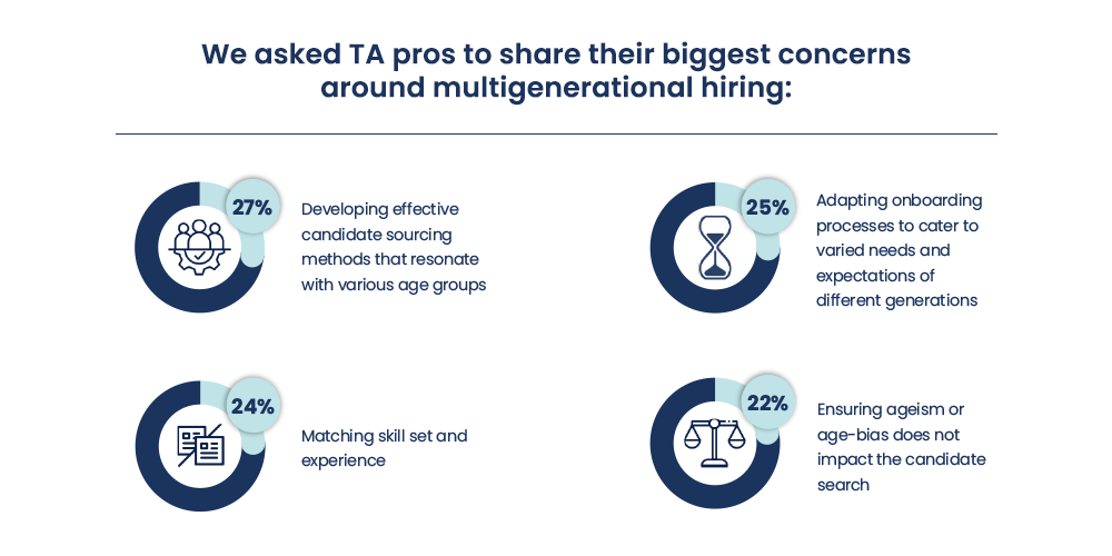 We asked TA pros to share their biggest concerns around multigenerational hiring