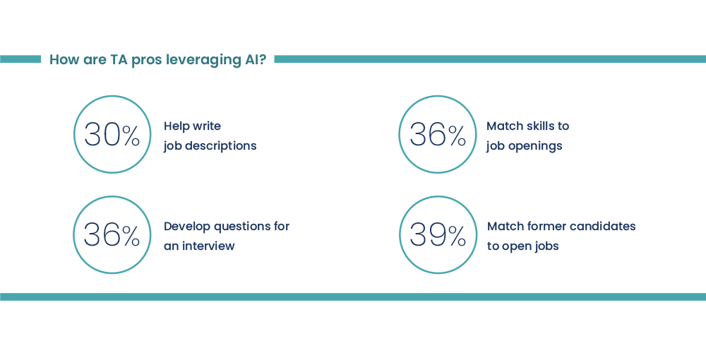 How are TA pros leveraging AI?