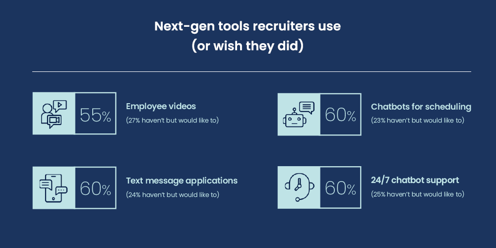 Next-gen tools recruiters use (or wish they did)