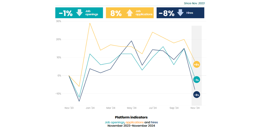 Platform indicators, iCIMS December 2024 Workforce Report